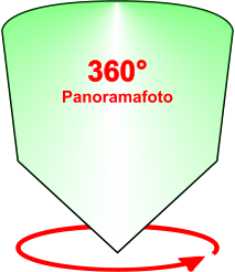 360°  Panoramafoto