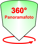 360°  Panoramafoto